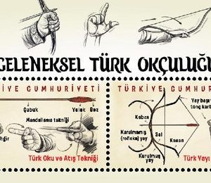 Geleneksel Türk Okçuluğu 2021 Türkiye Posta Pulları - mezat.mezatcini.com'da!